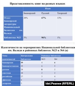 Из презентации-доклада Павла Фадеева