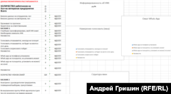 Скриншот опросника, выданный бюджетникам Магадана