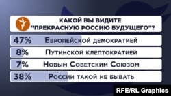 Опрос Радио Свобода в твиттере